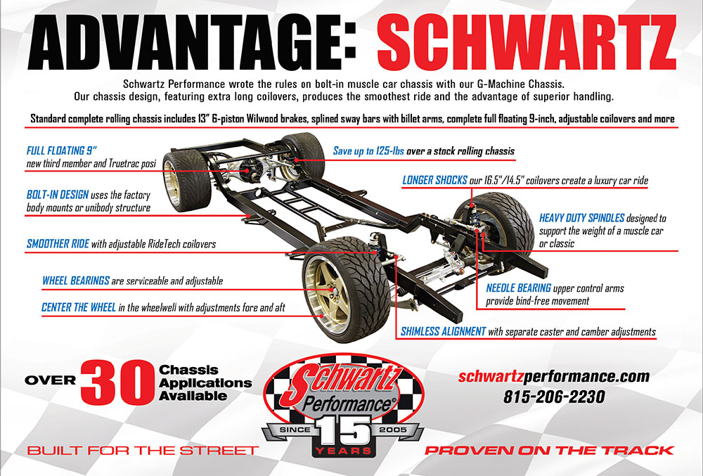 Schwartz Performance Advertisement