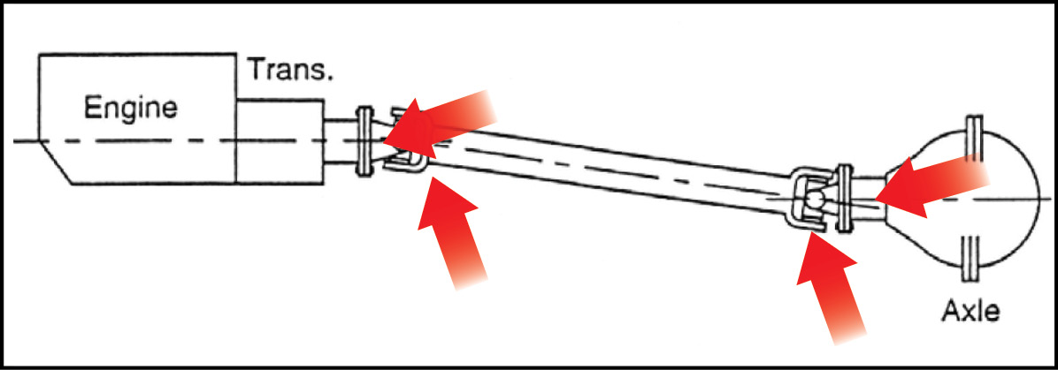 The transmissions output shaft and the pinion shaft should be within 1/2 to 1 degree of parallel