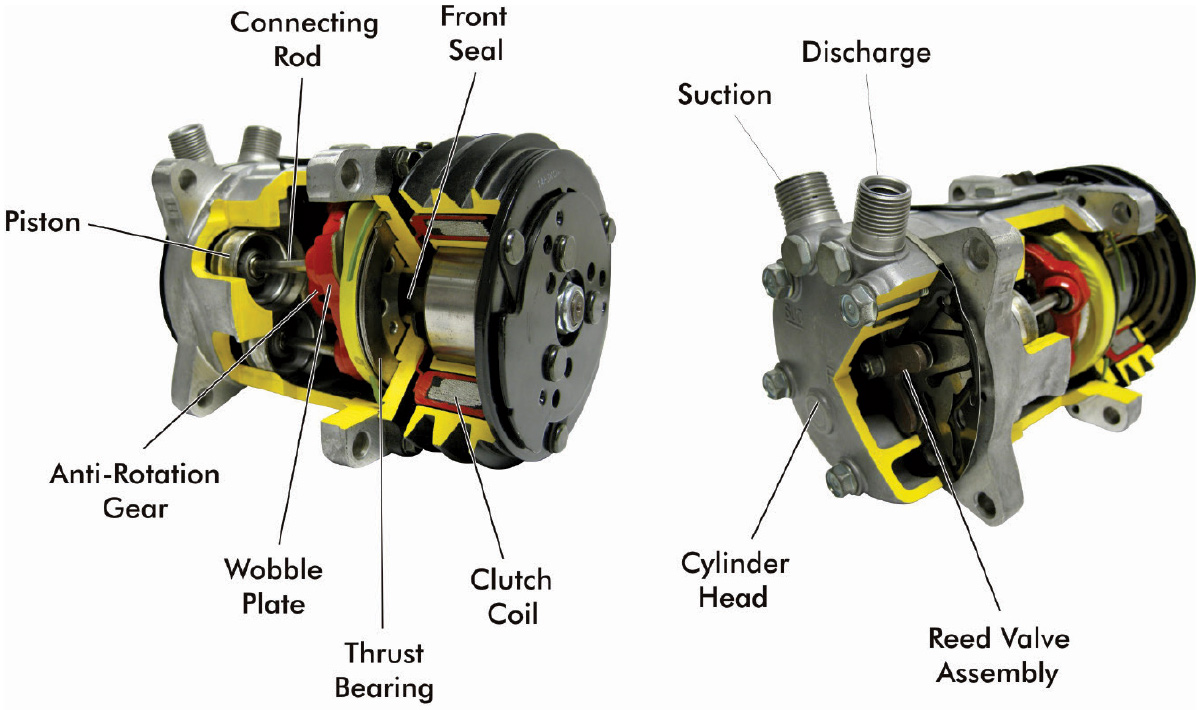 Cutaway view of a Sanden 508 AC compressor showing internal components like pistons, clutch coil, and reed valve assembly