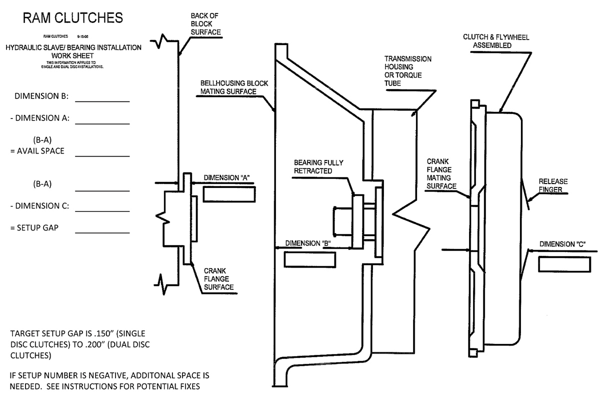 diagram of raw clutches