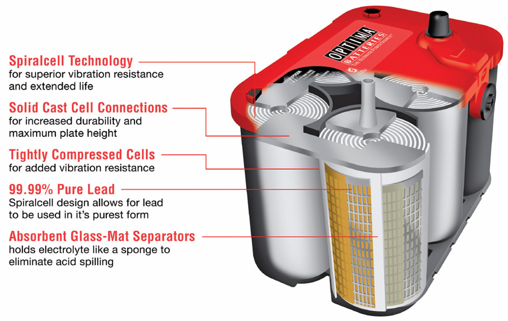 optima redtop battery internal construction diagram showing spiralcell technology